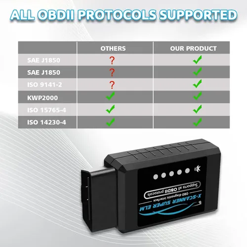 Vista 5 de Obd2 Bluetooth ELM327 v1.4 Escáner con chip original PIC18F25K80, lector de código de automóvil compatible con vehículos de 1996+, funciona