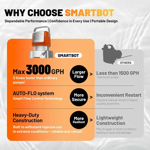 Vista 4 de Smartbot Bomba de agua sumergible de 1/2 HP 3000 GPH, pequeña bomba eléctrica portátil, bomba de agua de transferencia para piscina, tina, jardín