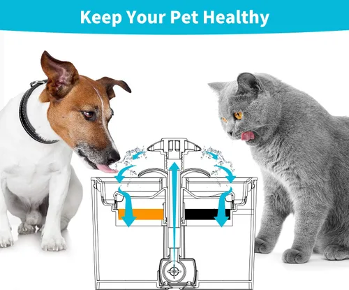 Vista 7 de Filtros de fuente de agua para gatos, cartuchos de repuesto para fuentes automáticas de agua para mascotas de 81 oz/2.4 L, filtro de carbón activado