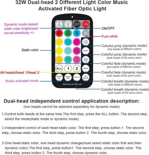 Vista 3 de AKEPO - Kit de luces de fibra óptica activadas por música de tamaño pequeño para automóvil y hogar, de 32 W, de doble puerto, de diferentes