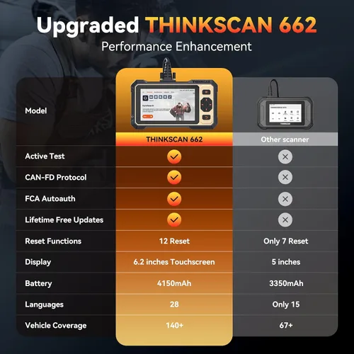 Vista 5 de THINKCAR THINKSCAN 662 Escáner OBD2, herramienta de diagnóstico para automóvil con prueba activa bidireccional, escáner para automóvil Motor ABS SRS