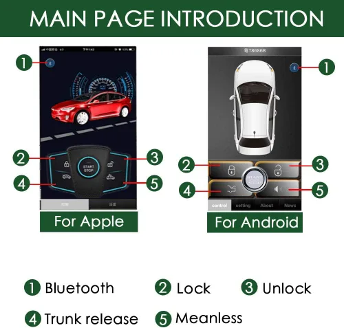 Vista 6 de Actualización de Coche Antiguo Entrada sin Llave Cierra Ventanas Abre Maletero Automáticamente, 3 Formas de Bloquear/Desbloquear Control por
