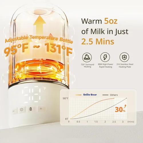 Vista 2 de Snow Bear Calentador de biberones portátil para viajes, calentamiento rápido en 2.5 minutos para leche materna, batería de 10200 mAh con pantalla