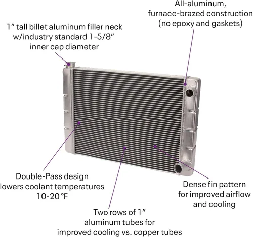Vista 9 de Universal SBC Kit de radiador de doble paso con cubierta de ventilador, 22 pulgadas