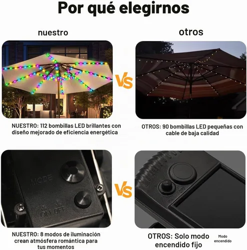Vista 6 de luces de sombrilla solar, 8 hebras de luces de sombrilla para patio al aire libre con 8 modos, panel solar de 3V, clip con 112 LED, luces al aire