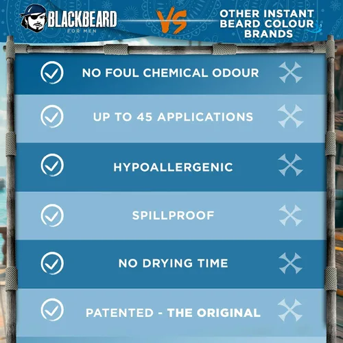 Vista 4 de Blackbeard para hombres Color de barba instantáneo – Barba, bigote, cejas y patillas todo el día – Tinte hipoalergénico temporal para barba, Marrón