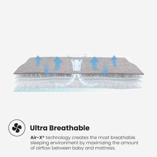 Vista 5 de Bedgear Baby Air-X Performance - Protector de colchón para cuna, mayor flujo de aire, transpirable e impermeable, funda acolchada para cama infantil