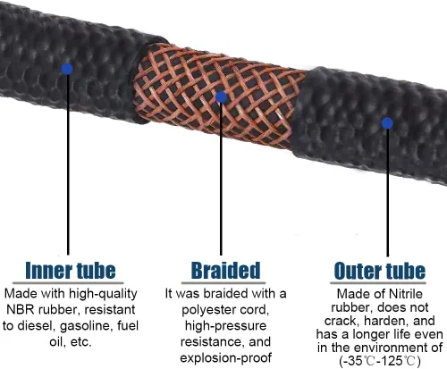 Vista 5 de Manguera de Transmisión de 1/2 Pulgada para Línea de Combustible, Manguera de Refrigeración de Transmisión de Alta Presión con 10 Abrazaderas