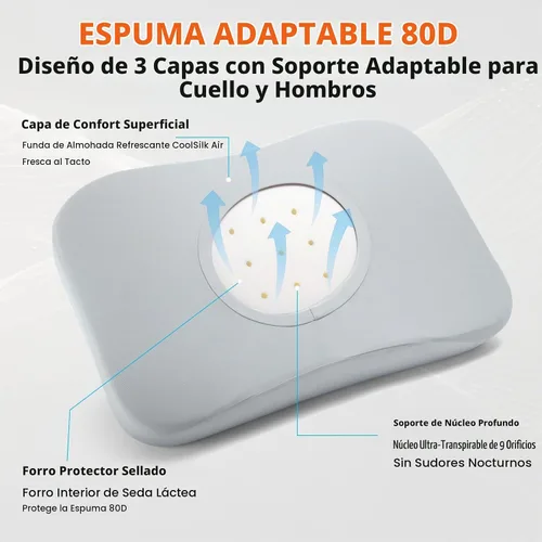Vista 2 de CCidea Almohada cervical para el cuello para aliviar el dolor de cuello, almohada de espuma viscoelástica 80D similar a una nube, 9 canales
