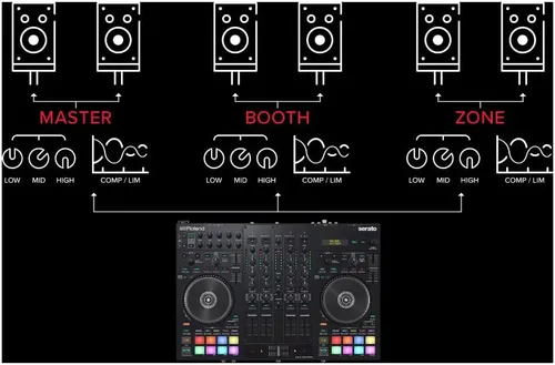 Vista 7 de Controlador DJ Roland DJ-707M