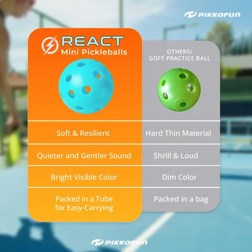 Vista 5 de PIKKOFUN React Mini Pickleball Balls - 5 Pack Quiet Training Balls for Improve Hand Speed, Paddle Control and Accuracy