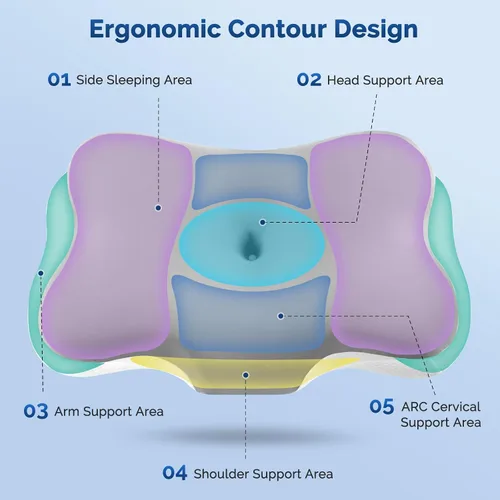 Vista 2 de Almohada cervical para el cuello, almohada ergonómica para dormir de lado para el soporte del cuello, almohadas de espuma viscoelástica refrescante
