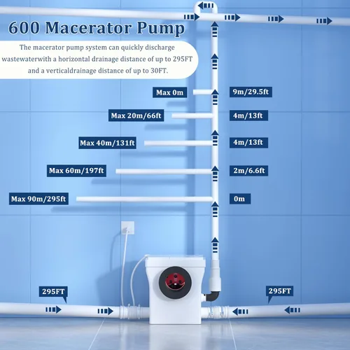 Vista 4 de Simple Project Sistema de inodoro macerante de 600w con bomba para sótano