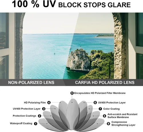 Vista 5 de CARFIA Gafas de sol cuadradas para hombre, polarizadas, retro, diseño de los años 60, acetato hecho a mano, protección UV400, lentes de sol geniales