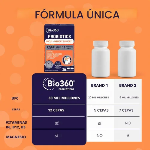 Vista 7 de Bio360 Suplemento de apoyo cognitivo para la salud y el enfoque cerebral