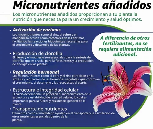 Vista 3 de Jack's Classic 20-20-20 Fertilizante multiuso soluble en agua con micronutrientes para proporcionar crecimiento general en todas las plantas, 1.5