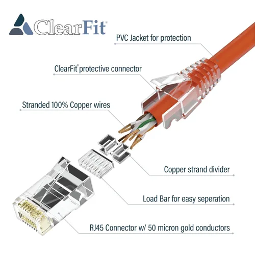 Vista 6 de UNC Group - Paquete de 10 cables de conexión Ethernet Cat6 28AWG de 1 pie, red, arranque transparente, Internet Cat 6, clasificación para centro