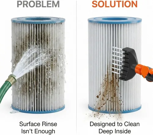 Vista 3 de Concy Limpiador de filtro de spa para bañera de hidromasaje y filtro de cartucho de piscina, conector de manguera de jardín, compatible con filtro
