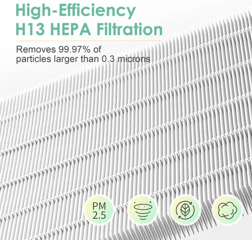 Vista 5 de H7123101 H211 - Filtro de repuesto compatible con el purificador de aire Govee H7123 y Homvana H211 H211S y Govee-Life H7123101, filtros HEPA
