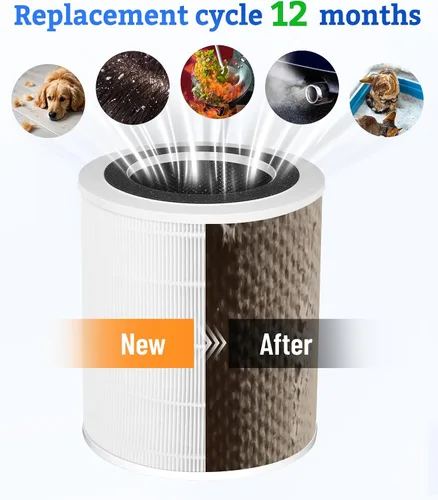 Vista 5 de KJ350 Filtro de repuesto HEPA verdadero compatible con AOPO KJ-350 y ABTOP AP350 purificadores de aire, filtro HEPA 3 en 1 grado H13 con filtro