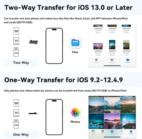 Vista 4 de Lector de Tarjetas SD para iPhone iPad Cámara con USB C, Lector de Tarjetas de Memoria con Ranura Dual Soporta Tarjetas SD/TF Visor de Cámara