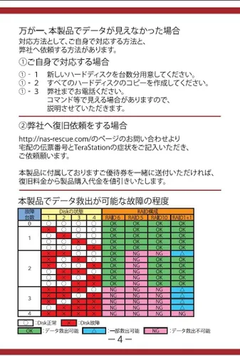 Vista 5 de [NAS-RESCUE] For TeraStation,LinkStation exclusive use rescue tool for data 4-HDD Japan Import