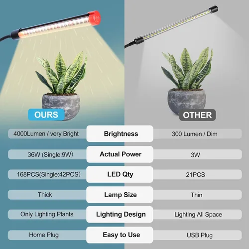 Vista 5 de GameChanger! Luces de crecimiento de 36 W, no 15 W, 4 cabezales con clip fuerte para plantas de interior con temporizador, mejor regalo para amantes