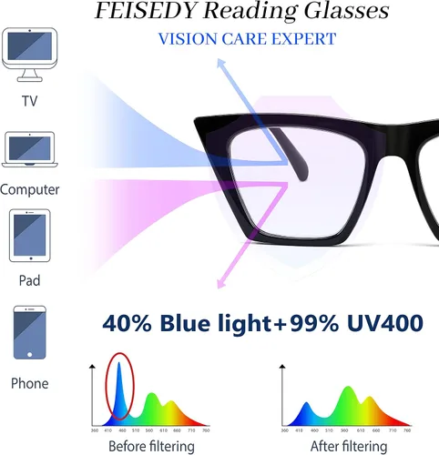 Vista 8 de FEISEDY Gafas cuadradas de lectura de ojo de gato con bloqueo de luz azul para mujer, lector de ojo de gato a la moda B4121