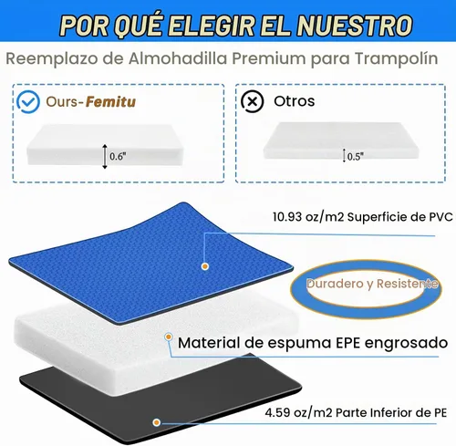 Vista 4 de Trampoline Pad Replacement, 12FT 14FT 15FT Trampoline Spring Cover, Thickened EPE Foam Tear-Resistant Waterproof Safety Pad, No Holes for Pole
