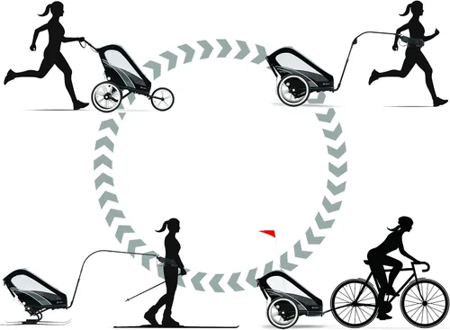 Vista 2 de CYBEX ZENO - Remolque multideportivo 4 en 1, plegado compacto, suspensión de conducción suave y neumáticos llenos de aire, remolque de bebé durante