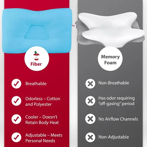 Vista 5 de Almohada de apoyo cervical, ideal para dolor de cuello y apoyo ortopédico por Core Products