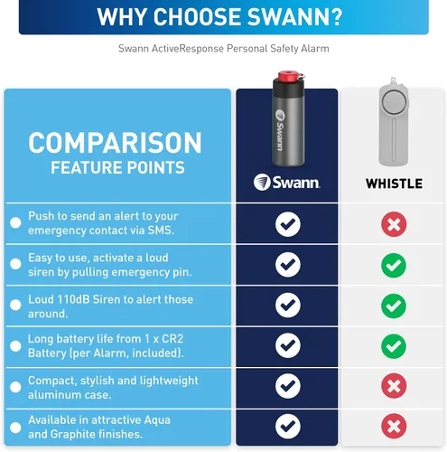 Vista 8 de Swann ActiveResponse - Alarma de seguridad personal móvil, sirena de emergencia de 110 dB con alertas SMS y conectividad móvil, batería de larga