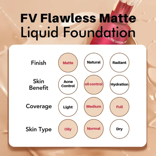 Vista 8 de FV Paquete de 2 bases impermeables, base ligera y de cobertura media con acabado mate, control de aceite, maquillaje líquido de larga duración