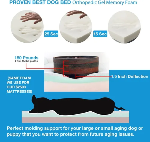 Vista 5 de Pet Support Systems All Season Orthopedic Gel Memory Foam Dog Bed Supreme Luxury Comfort and Care for Dogs, Removable and Washable Cover Made in