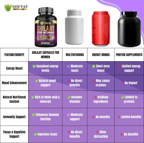 Vista 6 de Shilajit Cápsulas de 1000 mg – Shilajit puro para mujeres con ácido fúlvico orgánico para energía y apoyo inmunológico, suplementos minerales