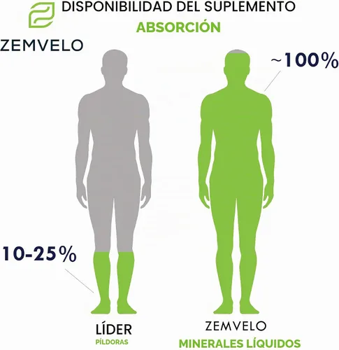 Vista 3 de Suplemento iónico líquido de citrato de potasio Electrolito de potasio Apoya un corazón saludable Equilibrio de pH intestinal saludable