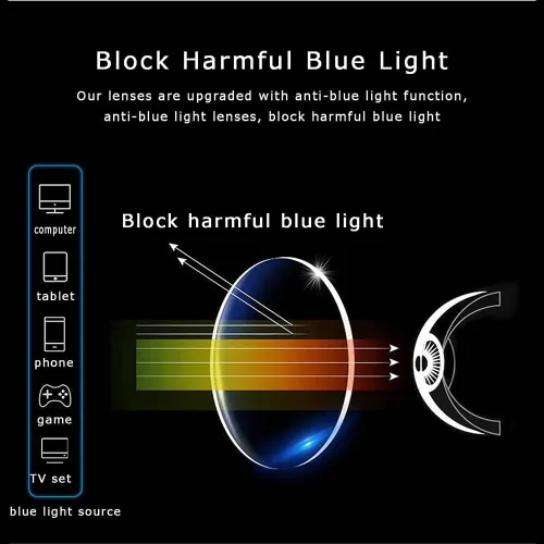 Vista 2 de Lectores de computadora de transición con bloqueo de luz azul, anteojos de lectura progresivos multienfoque, anteojos para presbicia