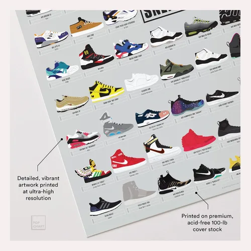 Vista 3 de Pop Chart Compendio visual de zapatillas Póster artístico de 16" x 20" Decoración de pared para fanáticos de zapatillas para sala de estar