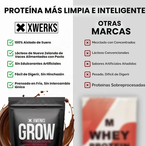 Vista 5 de Xwerks Grow, proteína en polvo de suero de grass de Nueva Zelanda (crema de chocolate)