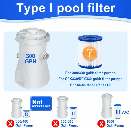 Vista 3 de KGC Cartucho de filtro de piscina tipo I, 3.1 x 3.5 pulgadas, tamaño 1 para 58093, cartucho de filtro de repuesto para bomba de filtro de 300/330