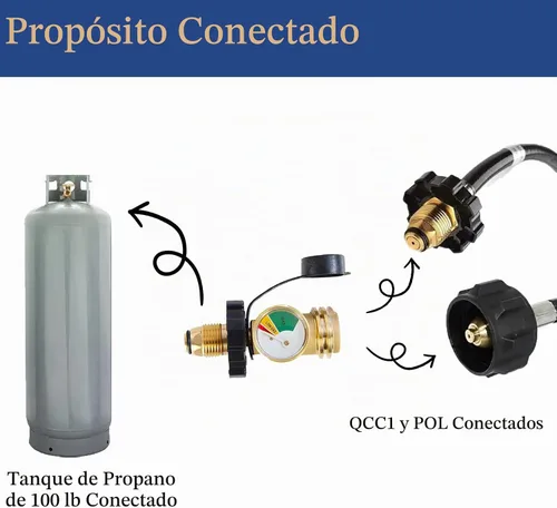 Vista 4 de Adaptador de tanque de propano de 100 libras con medidor de propano, ajuste universal POL, convierte POL a QCC1, latón macizo