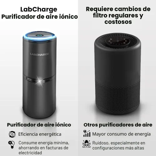 Vista 7 de LabCharge - Purificador de aire compacto – Cubre 250 pies cuadrados – Ideal para dormitorio o dormitorio – Filtro HEPA silencioso que captura