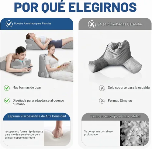 Vista 7 de Almohada de lectura de cuña de espuma viscoelástica para cama, almohada ergonómica para adultos con reposacabezas ajustable, almohada de cama