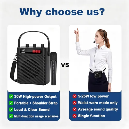 Vista 3 de Amplificador de voz con micrófono inalámbrico y altavoz - Sistema PA Bluetooth portátil mini con micrófono de mano, megáfono recargable ultraligero
