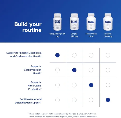 Vista 6 de Pure Encapsulations Ubiquinol-QH 50 mg Forma activa de CoQ10 para apoyar la salud inmunológica, la energía celular y la salud cardiovascular* 60
