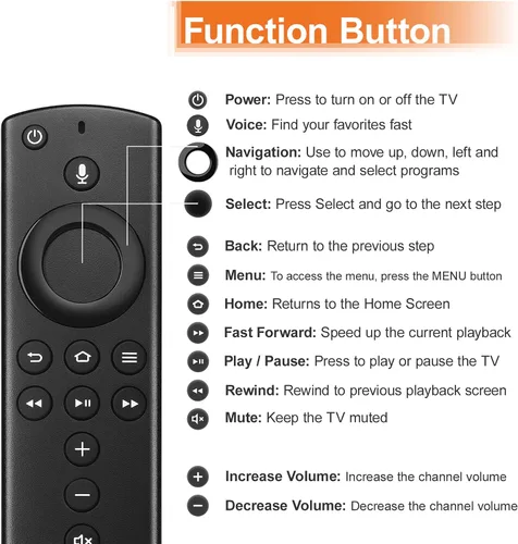 Vista 7 de Replacement Remote Voice Controller for Fire Stick 2nd Gen/Lite/4K/2020 Release, TVs Cube(1st/2nd Gen), Smart TV 3rd Gen, Not for Smart TV 1st/2nd