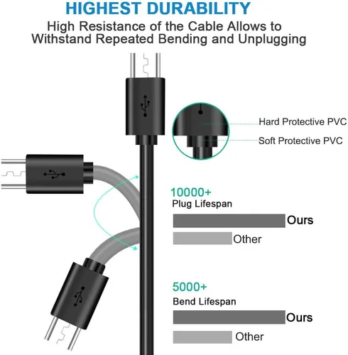 Vista 4 de USB Power Charger Cable Cord Compatible with Kindle FIRE HD HDX 7 8.9 FIRE Phone Lead