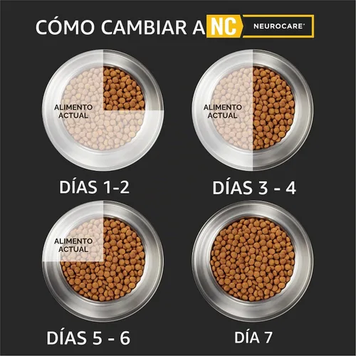 Vista 8 de Purina Pro Plan Veterinary Diets NC NeuroCare Alimento seco para perros, bolsa de 6 libras