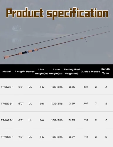 Vista 4 de LITTMA Caña de pescar ultraligera Trout & PANFISH 2 piezas – Trucha, Crappie, Panfish Micro Spinning Cañas – Blanco de fibra de carbono marrón
