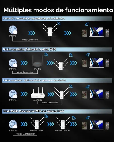 Vista 4 de WAVLINK Extensor WiFi 6 AX3000 - Extensor de Internet Amplificador WiFi con 5 Antenas de Alta Ganancia y Beamforming, Cobertura de Banda Dual